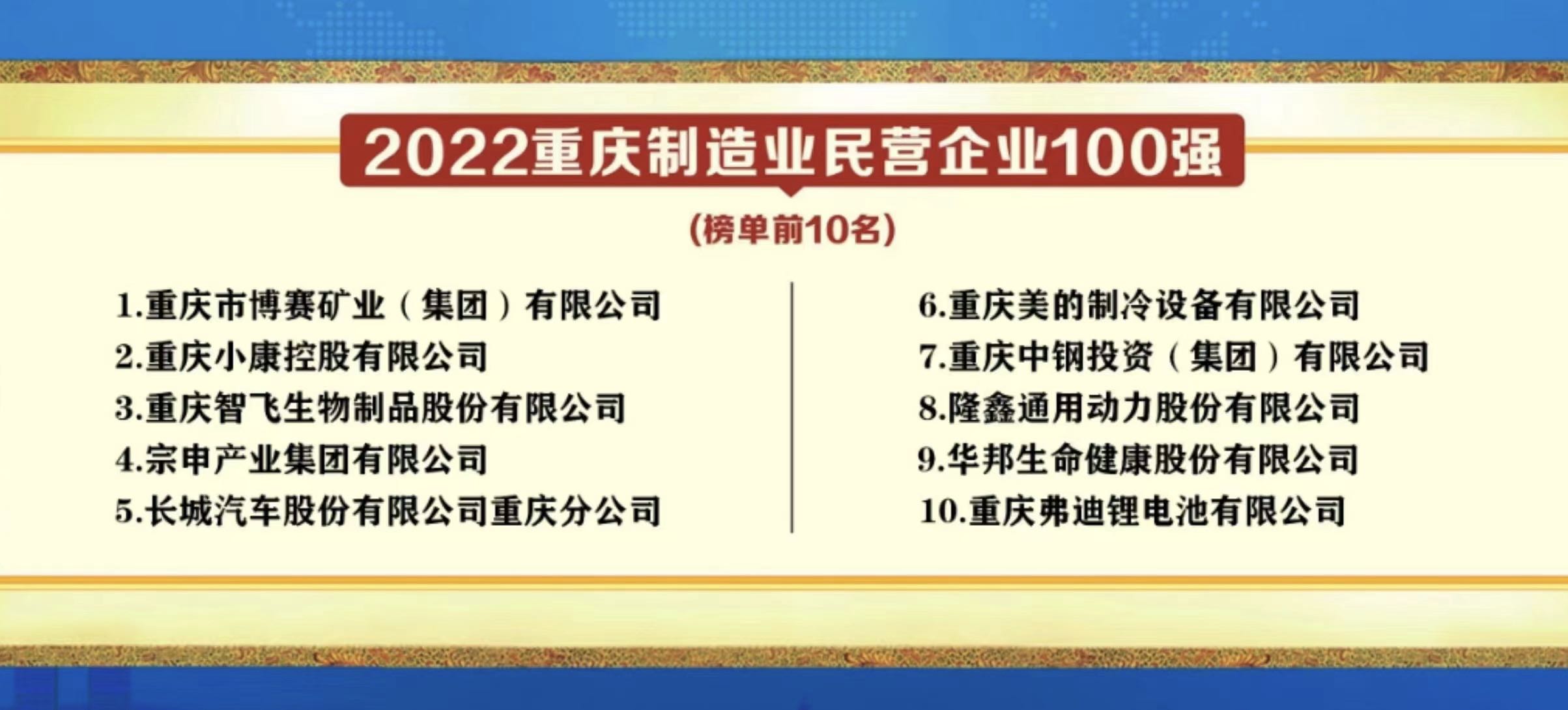 2022重慶民營企業100強榜單發布，華邦健康再獲殊榮